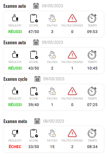 Dashboard permis de conduire