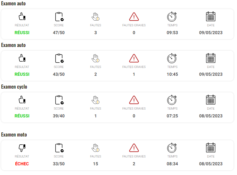 Dashboard permis de conduire